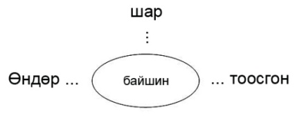 Path incorporation must be presented by applying vector addition, while commutative law R ? ?? = A ? ?? + B ? ?? ; R ? ?? = B ? ?? + A ? ?? can be referred to syntax structures in Vector-Based Approach to Verbal Cognition Volume XIV Issue III Version I ????? -???? ??????? ????? ?????. ?? ??????? ??? ????????? -?? ??? ??????? ?????????.