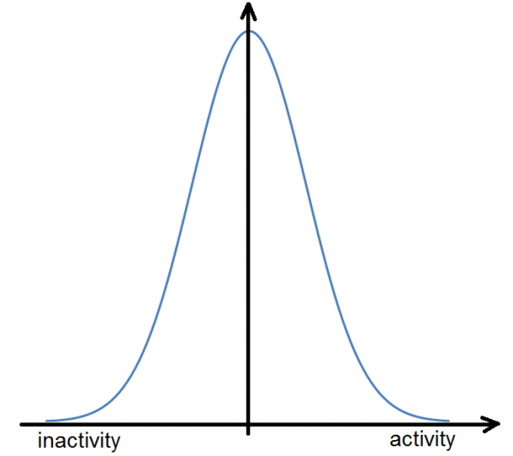 of Human Community -Analysis and Forecast XIV. The Long-Term Forecast of world Leadership