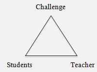 Figure 2 : Core tasks of a teacher as critical explorer