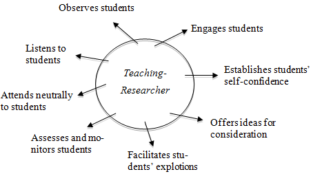 Figure 1 : The Study Area