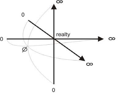 Figure 3 : Classified Google Image of 2002 Bare Surfaces Built-up Areas Waterbody Undeveloped Areas