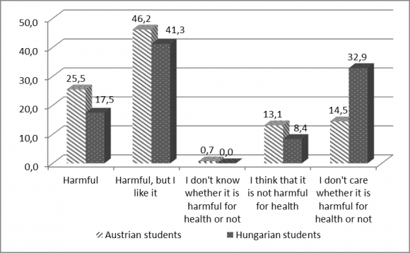 Figure 2 : Beverage consumption in Austria (litre)15