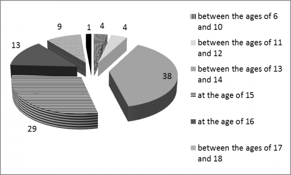 Figure3: Beverage consumption in Hungary (litre)16
