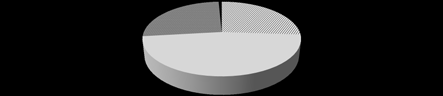 Figure 6 a and b : The distribution of answers given to the question -'What do you think about your own health condition?' (%)20