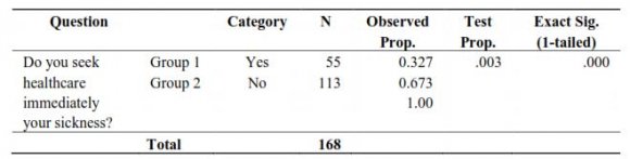 Year 2014 HSB of the PoP in light of the issues raised above was uncovered.