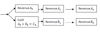 appliquons l'inégalité de Lagarnge avec: ?? = ??, ?? = ?? ? 1 ???? ?? = ????ð??"ð??" ?? =0 ???1 ?? ?? alors le zéro vérifie ð??"ð??" < 1 + ????ð??"ð??" ??=0 ???1 ?? ?? < 2 pour démontrer l'autre inégalité nous avons ??(après l'équation (3) nous avons ? ?? ????? ? ?? ????? (1 + ??) ????? = ?? 0 ???1 ?? =0 Par conséquent : ? ?? ????? ? ?? ????? > ?? 0 ) = +? donc ð??"ð??" ?]1, +?[ Ainsi nous obtenons l'existence et l'unicité de la solution.
