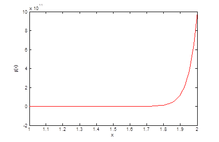 Figure : 2 La courbe de ?? pour F 1 Pour F 2 nous avons ??(1) = ?4.93 et ??(2) = 1.006 10 12 le zéro est ð??"ð??" = 1.107 la rentabilité de la filière F 2 est ?? = 0.107