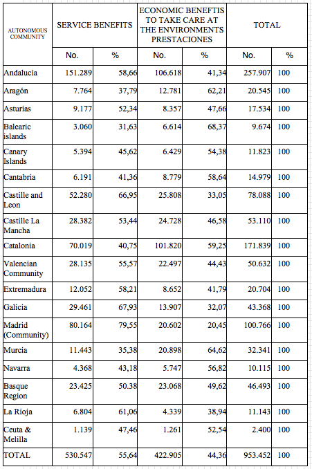 ALEMÁN, Carmen. (2009). Social policies. Madrid: