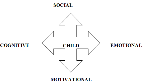 Volume XV Issue IV Version I Global Journal of Human Social Science © 2015 Global Journals Inc. (US) were indicated in the following table.