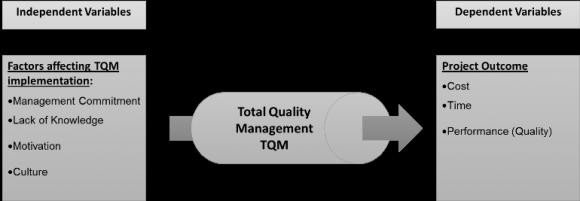 Figure 1: Conceptual Framework for Sustainable RWS Services.