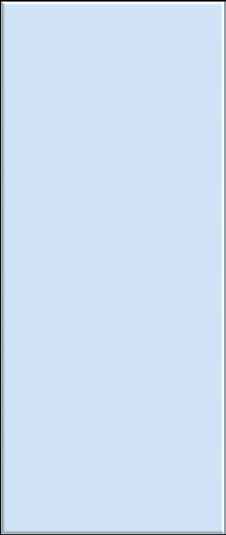 Figure 3.1 : Teachers' Self-Acceptance