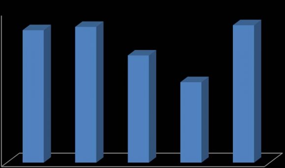 Journals Inc. (US) Tutors' Effective Teaching and Students' Pass Rates in Teacher Colleges in Tanzania