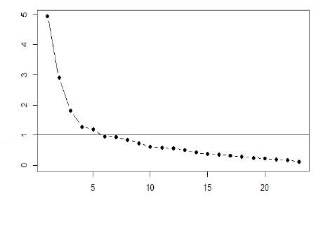 and Valid Instrument to Measure Post-Secondary Students' Cultural Competence V