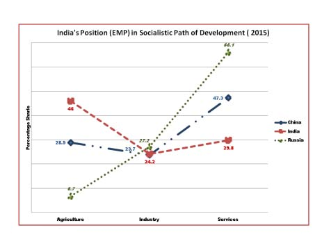 Fig.4: Moyenne des Effectifs D'etudiants dans L'ensemble des Pays Membetes du CAMES