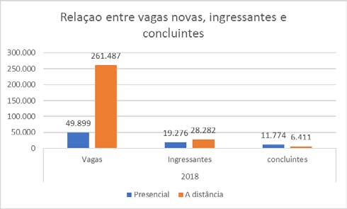 ), Corsi, Ritter & Hila (2018), Barbosa, Fernandes & Barbosa (2016), Raupp (2014), Neitzel, Ferreira & Costa (2013), Oliveira (2017), Oliveira & Ferreira (2013), Gatti et all. (2014), Mateus, El Kadri & Silva (2013) entre inúmeros outros que podem ser encontrados através de uma busca nos principais indexadores de trabalhos acadêmicos.