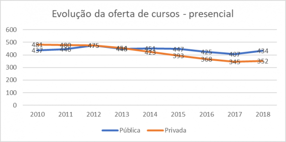 Fig. 9: Revitalização de biblioteca -Pibid Letras-Português.