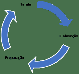 Fonte: Rose & Martin (2012).