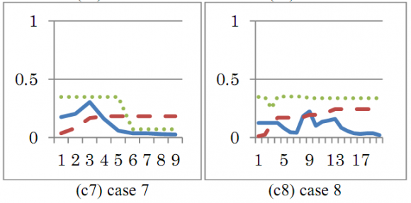 Figure 8 : Same as Figure 18 but for July-December.
