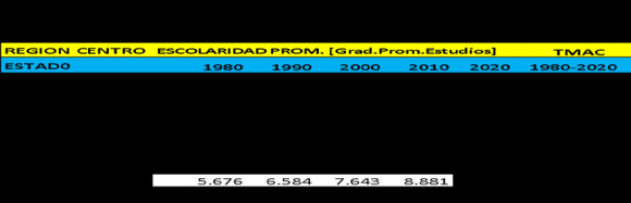 test for zero autocorrelation in first-differenced errors |Order | z Prob > z| |------+--------------