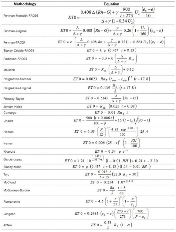 = net radiation at the crop surface (MJ m -2 day -1 ); Rns = net solar or shortwave radiation (MJ m -2 day -1 ); Rnl = net longwave radiation (MJ m -2 day -1 ); R S = solar or shortwave radiation (MJ m -2 day -1 ); ? = albedo or canopy reflection coefficient (dimensionless); T = average daily temperature of the air (K [K = °C + 273.16]); e = actual vapour pressure (kPa); a e b = fraction of extraterrestrial radiation reaching the earth on clear days (dimensionless); and Ra = extraterrestrial radiation (MJ m -2 day -1 ).