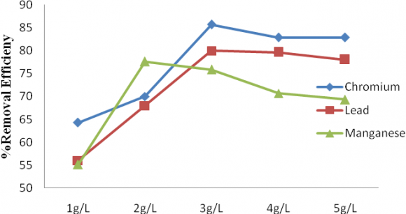 Figure 7: Inland Water Spill Due Cut Pipeline by Sabotage