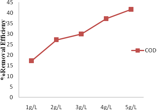 Figure 12: Low Pressure -High Volume Flushing of the Mangrove Ecosystem Mangroves Spill Cleanup Options: