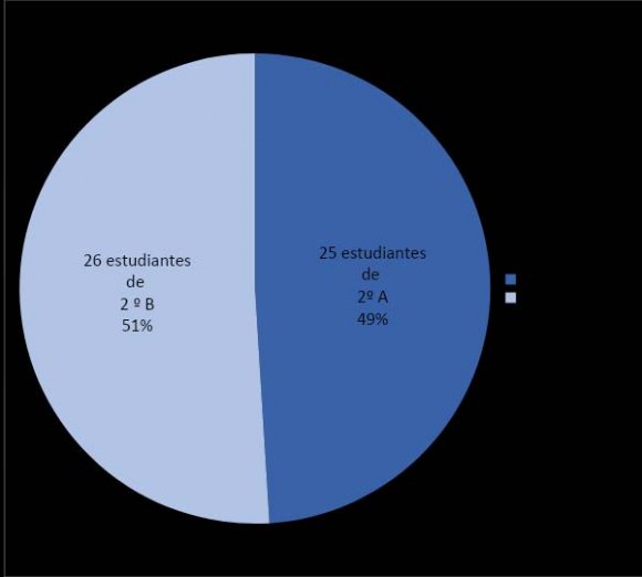 Figure 1: Location map of the study area in the Middle East Region Population of the countries in the study area was collected from Datareportal (2021) and presented in table1. In addition to that, number of females, number