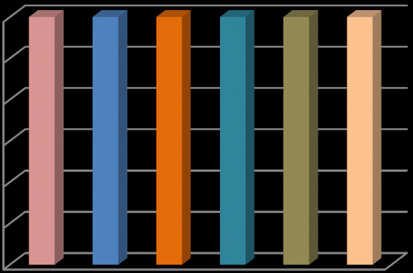 Figure 2: Flow chart of the followed research work methodology