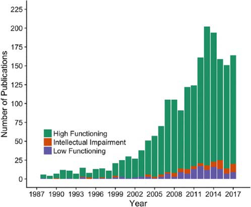 Eco-Centric Versus Anthropocentric Approach in Literary Pedagogy: Inclusion of Non-Human Narratives as Teaching Social Justice
