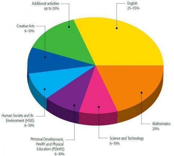 Figure 1: The theoretical model of the research design This paper applies empirical thinking to verify the influence of AR technology on the achievement of learning goals, learning interest, and cognitive load. The following three hypotheses are proposed: Hypothesis 1: The use of AR technology has a significant positive influence on learning interest. Hypothesis 2: The use of AR technology has a significant positive influence on the achievement of learning goals. Hypothesis 3: The use of AR technology has a significant negative influence on cognitive load, i.e., it can reduce cognitive load. This study tests whether AR technology has the influence of improving learning interest, achievement of learning goals, and reducing cognitive load by means of a teaching experiment. To understand the effect of using AR technology and provide a reference for teachers to use AR technology in their daily teaching. II.