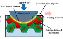 Figure 8: Total Conflicts 0-99
