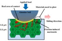 Figure 10: Total Conflicts -1200-1300