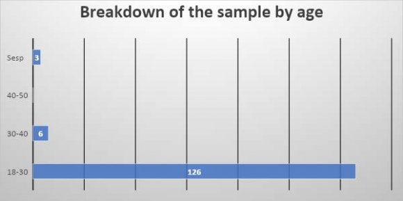 M1: H (1) = .431, p = .512 -No statistical significance M2: H (1) = .004, p = .951 -No statistical significance M3: H (1) = .002, p = .963 -No statistical significance M4: H (1) = .129, p = .719 -No statistical significance M5: H (1) = .363, p = .547 -No statistical significance M6: H (1) = .309, p = .579 -No statistical significance M7: H (1) = .735, p = .391 -No statistical significance M8: H (1) = .173, p = .678 -No statistical significance S1: H (1) = .009, p = .925 -No statistical significance M9: H (1) = .219, p = .640 -No statistical significance S2: H (1) = .357, p = .550 -No statistical significance S3: H (1) = 1.123, p = .289 -No statistical significance S4: H (1) = .216, p = .642 -No statistical significance S5: H (1) = .004, p = .949 -No statistical significance S6: H (1) = .045, p = .832 -No statistical significance S7: H (1) = 1.370, p = .242 -No statistical significance S8: H (1) = 1.203, p = .273 -No statistical significance ET1: H (1) = 1.486, p = .223 -No statistical significance S9: H (1) = .768, p = .381 -No statistical significance ET2: H (1) = .848, p = .357 -No statistical significance ET3: H (1) = .084, p = .772 -No statistical significance ET4: H (1) = .053, p = .818 -No statistical significance ET5: H (1) = 2.112, p = .146 -No statistical significance ET6: H (1) = .642, p = .423 -No statistical significance ET7: H (1) = .308, p = .579 -No statistical significance ET8: H (1) = .076, p = .783 -No statistical significance ET9: H (1) = .334, p = .563 -No statistical significance