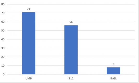 Figure 12: Spearman's Correlations for Science
