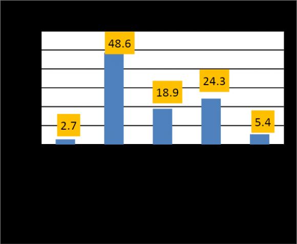 ont été suivies notamment: la pré-enquête et l'enquête.