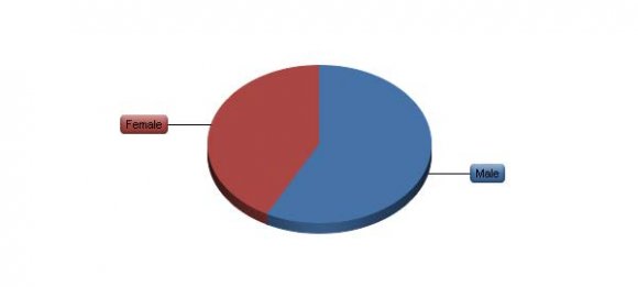 of Solid Waste Management on Health and Poverty Alleviation in Dhaka City Question 1: Which of the following best describes you?