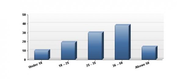 of Solid Waste Management on Health and Poverty Alleviation in Dhaka City