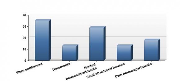 . It emphasizes the need for comprehensive strategies involving awareness and education initiatives, policy interventions, and Global Journal of Human Social Science of Solid Waste Management on Health and Poverty Alleviation in Dhaka City