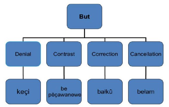 et al., 2011; Greve et al., 2014; Atir-Sharon et al., 2015? Merhav et al., 2015?Zaiser et al. 2021, 2022)? ?ç»?"??? ??????????(modality-specific cortices) ???????(Lambon Ralph et al., 2017)?