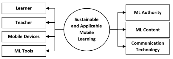 Nelson as a boy, age 10 -approximately -in family photo. Circa 1955, in the Serra district, in the interior of the state of Espírito Santo. Personal collection.