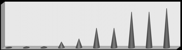 Figure 4 : Pictorial Presentation of the effects of petrol scarcity on the economy Sources: Constructed from summation of all agreed and all disagreed responses on Table 6