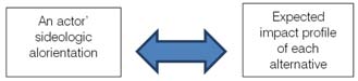 Figure 2 : As part of neoclassical economic theory market transactions may lead to impacts on third parties, so called externalities or external effects. Transacting parties as well as third parties are part of society (rectangle with curved corners).