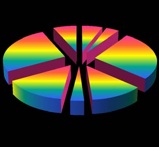 Figure 8 : The weight matrix of option according to criteria
