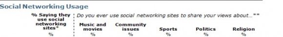 a) Most Connected Islamic Figures/Groups on