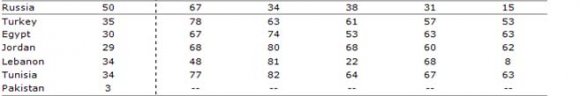 Facebook & TwitterBased on local know-how about the popular Islamic leaders and groups in Turkey, potential names with most popular accounts have been identified.