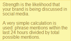 Figure 2.0 : Aspects of Real-time Social Media Analysis
