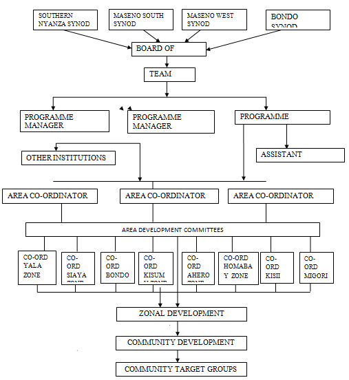 Journal of Human Social Science © 2015 Global Journals Inc. (US)