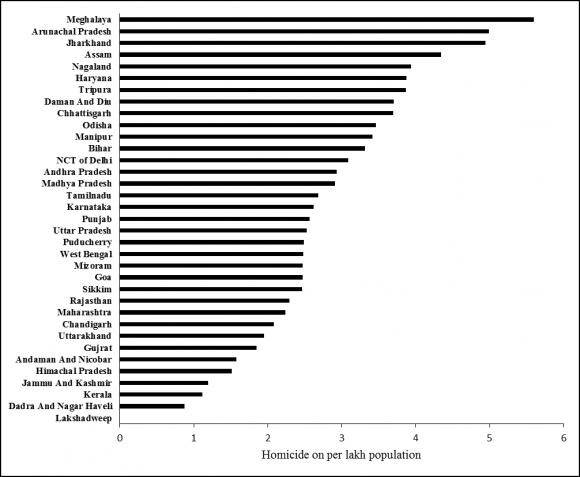 Figure 3 : Bar diagram showing tourist inflow in Darjeeling during 2012-13