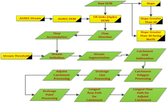 Figure 5 : Flood area with a runoff height of 1.134m