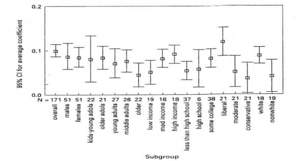 33i.The Modality Judgment: Social Perspective.According to James potter (1988), perceived reality is associated with two types of Variables 34 a. Active variables. These include real life experiences, exposure to television, motives for exposure, and IQ. : b. Attribute variable. They act as classifiers of individuals such as demographic indicators of gender, race, and socio-economic status.
